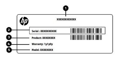 HP Laptop model number location